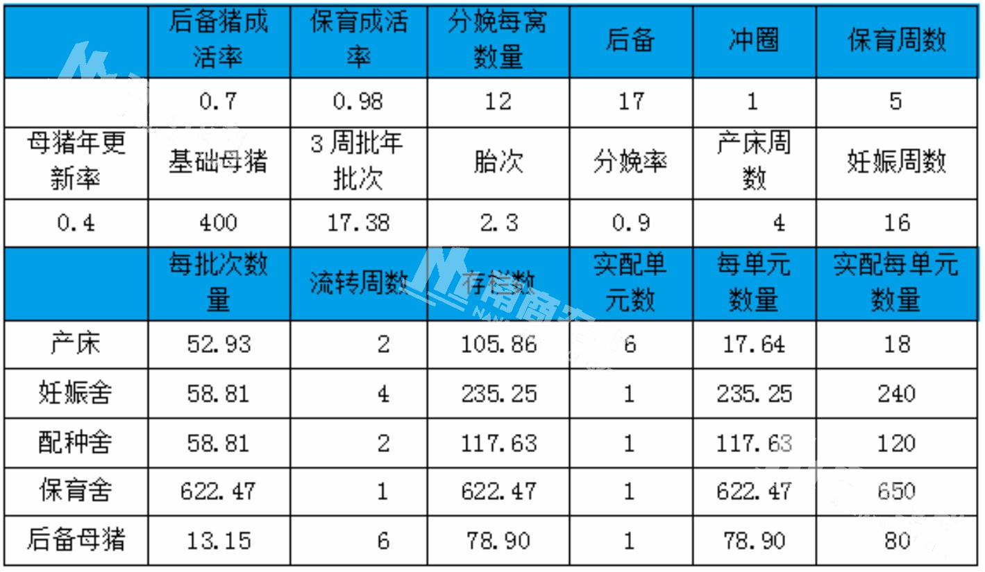 精準飼喂系統